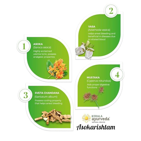 Kerala Ayurveda Asokarishta
